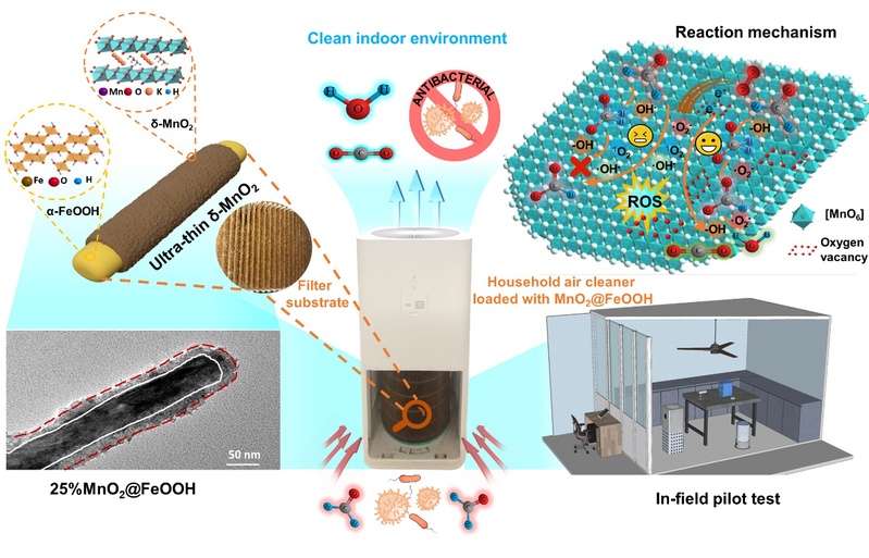 冰球官网在矿物材料净化环境污染物研究领域取得系列新进展