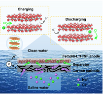 冰球官网在低能耗电化学脱盐技术方面取得新进展