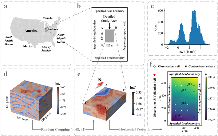 冰球官网在复杂含水层参数识别与污染反演方法研究中取得重要进展