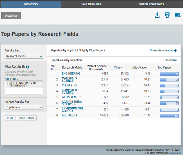 冰球官网“环境学/生态学”学科首次进入ESI全球排名前1%