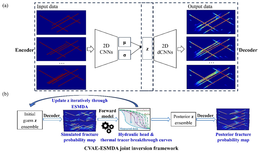 冰球官网在人工智能驱动的裂隙介质精细刻画研究中取得新进展